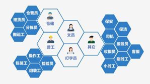 找工作擦亮眼！勞務派遣還是黑中介這樣鑒別！