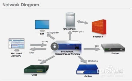 Win7系統(tǒng)中如何關(guān)閉防火墻以進(jìn)行網(wǎng)絡(luò)與信息安全軟件開(kāi)發(fā)