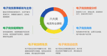 直尚電競 打造官方授權(quán)培訓(xùn)新標(biāo)桿，以產(chǎn)品為核心布局學(xué)歷教育與技能服務(wù)